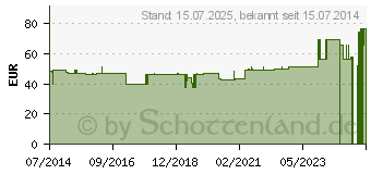 Preistrend fr BORT KubiTal Ellenbogen-Polster-Bandage L beige (00219709)