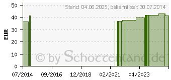 Preistrend fr UNIVERSAL MOOR- u.Krutercreme SonnenMoor (00220109)