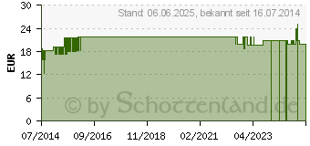 Preistrend fr HAARWASSER Nachfllflasche SonnenMoor (00220581)