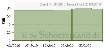 Preistrend fr MV eleg K2 AG 3 TB basic schw.m.Sp. (00221333)