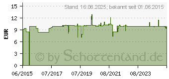 Preistrend fr ALOE VERA SAFT Bio Schoenenberger (00221528)