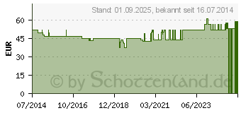 Preistrend fr BORT KubiTal Ellenbogen-Polster-Bandage XXL blau (00221592)