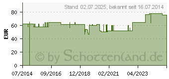 Preistrend fr ONE TOUCH Verio Teststreifen (00222226)