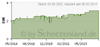 Preistrend fr BERUHIGUNGSSAUGER Kieferor.Lat.6-18 M.gelb/rot (00224751)