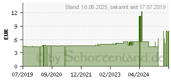 Preistrend fr APFEL-INGWER-MIX Bio-Saft Schoenenberger (00224892)