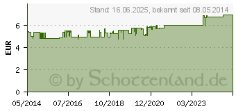 Preistrend fr ALPECIN Hypo Sensitiv Shampoo b.tr.+empf.Kopfh. (00230390)