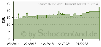 Preistrend fr REGENAPLEX Nr.506 fN Tropfen zum Einnehmen (00231248)