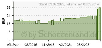 Preistrend fr BORT Handgelenksttze m.eingef.Daumenaussp.XL blau (00233201)