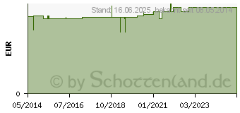 Preistrend fr AUGENKLAPPE Kunststoff links fest (00235200)