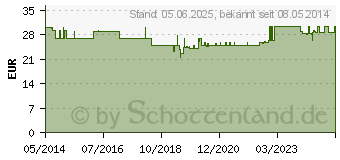 Preistrend fr HYALURONSURE 100 mg Gelenk Kapseln (00236493)