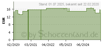 Preistrend fr OMRON C900 Vernebler-Set (00236524)