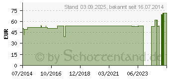 Preistrend fr BORT Soft volare CTS-Schiene links XS grau (00236725)