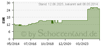 Preistrend fr TEEBAUM L AMAX MA-100 (00237972)