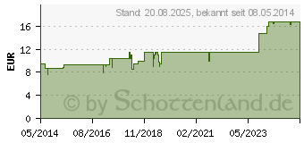 Preistrend fr HYPERSATIV Tropfen (00238500)