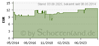 Preistrend fr BORT ActiveColor Kniebandage XXL schwarz (00238776)