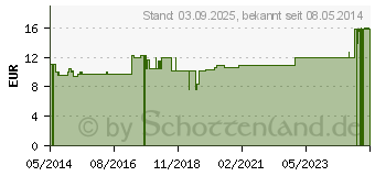 Preistrend fr BORT ActiveColor Knchelbandage XXL blau (00238799)