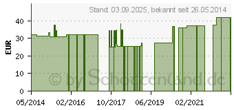 Preistrend fr BORT ManuBasic Bandage rechts XS haut (00238919)