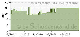 Preistrend fr BORT ManuBasic Bandage links S haut (00238977)