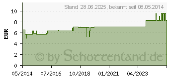 Preistrend fr SULFOMOL Intimwaschlotion (00241353)