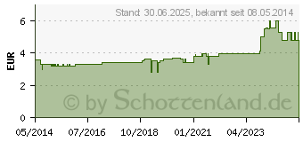 Preistrend fr MIRADENT Zahnbrstenhalter Funny Kuh (00241519)