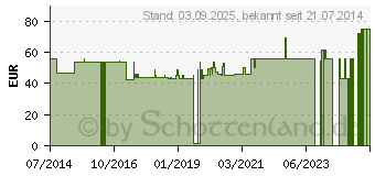 Preistrend fr BEINBEUTEL 900 ml steril standard 9805 (00241525)