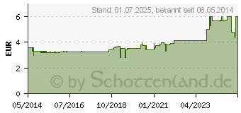 Preistrend fr MIRADENT Zahnbrstenhalter Funny Elefant (00241548)