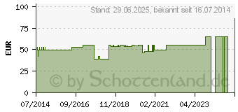 Preistrend fr SIEBSCHALEN PESSAR Silikon 60 mm n.Arabin (00241991)