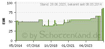 Preistrend fr SIEBSCHALEN PESSAR Silikon 70 mm n.Arabin (00242022)