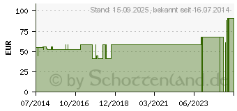 Preistrend fr RINGPESSAR Silikon 50 mm n.Arabin (00242134)