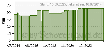 Preistrend fr RINGPESSAR Silikon 55 mm n.Arabin (00242140)