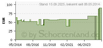 Preistrend fr RINGPESSAR Silikon 60 mm n.Arabin (00242186)