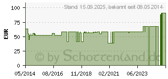 Preistrend fr RINGPESSAR Silikon 65 mm n.Arabin (00242192)