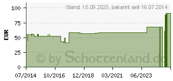 Preistrend fr RINGPESSAR Silikon 70 mm n.Arabin (00242217)