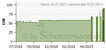 Preistrend fr RINGPESSAR Silikon 75 mm n.Arabin (00242312)