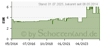 Preistrend fr MIRADENT Zahnbrstenhalter Funny Lwe (00246238)