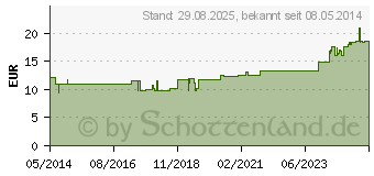 Preistrend fr CREATIN 1000 Pulver Kapseln (00246310)