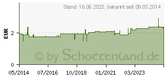 Preistrend fr ANIS FENCHEL Kmmel Tee AFeK Bio Salus Filterbtl. (00249343)