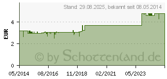 Preistrend fr CROLDINO Handreinigungscreme Grotb. (00249455)