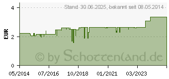 Preistrend fr GUTNACHT Krutertee Nr.33 Salus Filterbeutel (00249828)