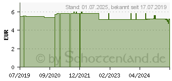 Preistrend fr FRH- UND ABEND-Krutertee Bio Salus Filterbeutel (00249857)