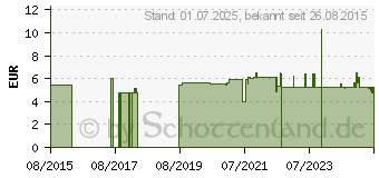 Preistrend fr MEIN LIEBLINGS-Frchte-Tee Bio Salus Filterbeutel (00249863)