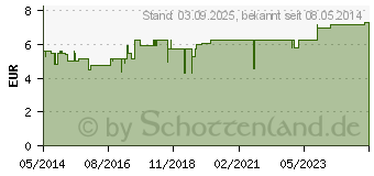 Preistrend fr BALDRIAN TROPFEN Baldriantinktur Bio Salus (00249892)