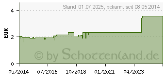 Preistrend fr CRUZYLAN med.Zahnpasta (00250317)