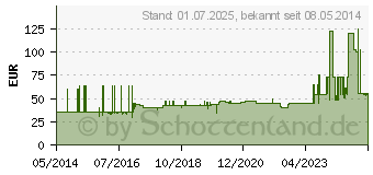 Preistrend fr FRESUBIN ENERGY Fibre DRINK Karamell Trinkflasche (00250470)