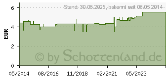 Preistrend fr CALENDULA L Bio (00250777)