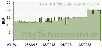 Preistrend fr CUBITAN Erdbeergeschmack Trinkflasche (00252144)