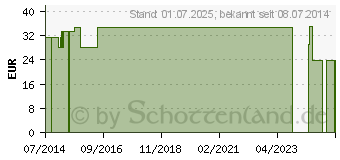 Preistrend fr MANTRA First Lady Schnheitskapseln (00252718)