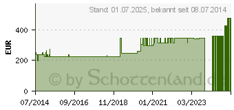 Preistrend fr FREKA BUTTON Einzelset 2,5 cm (00252902)