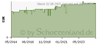 Preistrend fr PFLANZENLSEIFE Arztseife sensitive (00253072)