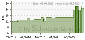 Preistrend fr PURGATIO A Tropfen (00253439)